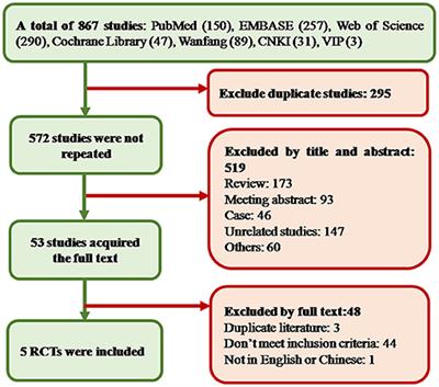 Efficacy of Increased Salt and Water Intake on Pediatric Vasovagal Syncope: A Meta-Analysis Based on Global Published Data